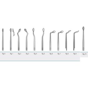 Medesy – Syndesmotome Tip